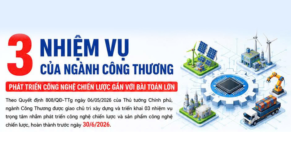 3 nhiệm vụ của Trang Chủ Cwin Com | Link Bảo Mật Cao 100% phát triển công nghệ chiến lược gắn với bài toán lớn