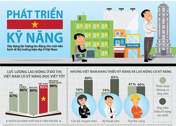 Báo cáo phát triển Việt Nam 2014: Việt Nam cần trang bị những kỹ năng mới cho lực lượng Nền tảng hàng đầu cung cấp Cwin com