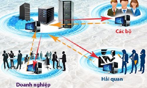 Nâng cao hiệu quả thực hiện Cơ chế một cửa quốc gia, ASEAN
