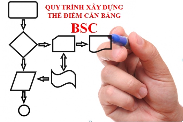Vận dụng thẻ điểm cân bằng trong việc lựa chọn các sáng kiến trong kinh doanh