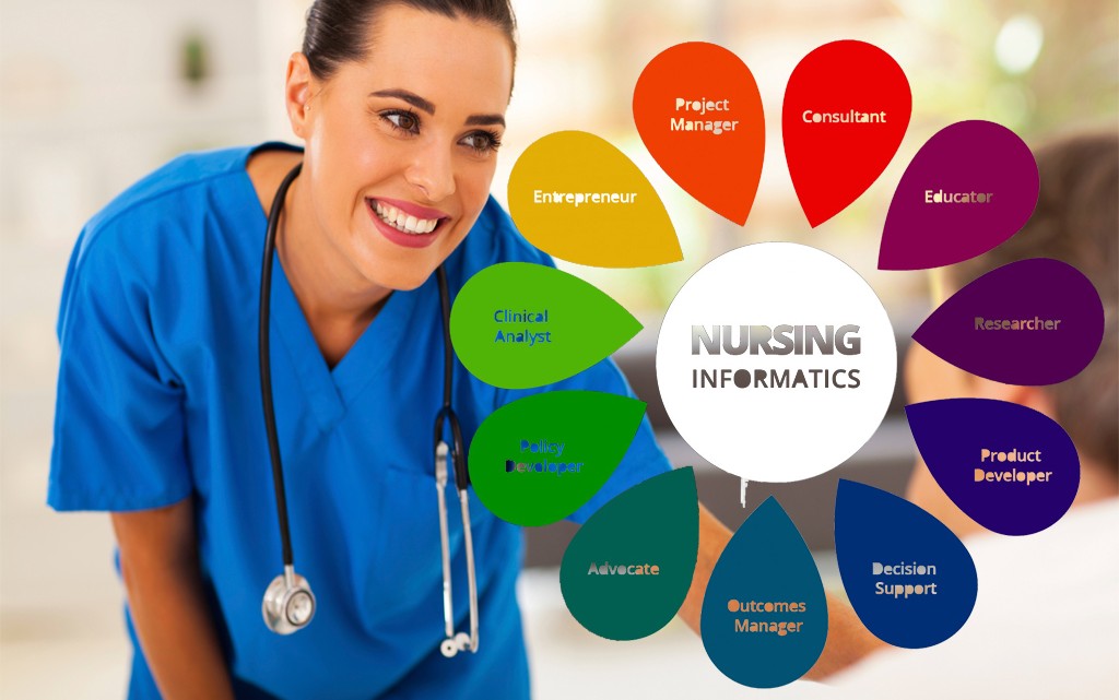 Nâng cao khả năng nói tiếng Anh điều dưỡng qua hình mô phỏng
