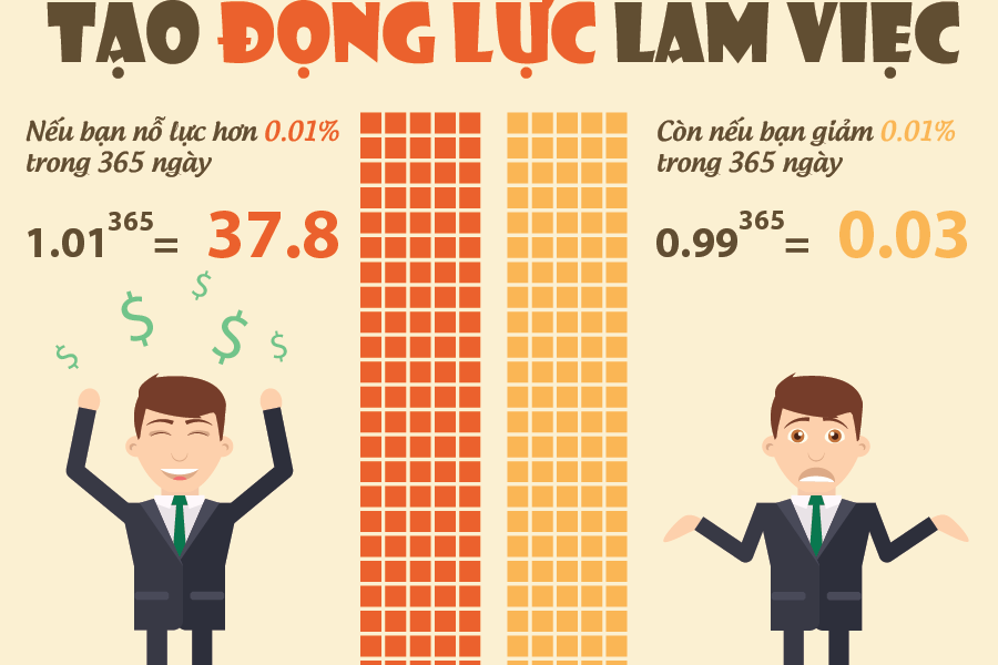 Giải pháp tạo động lực cho người Nền tảng hàng đầu cung cấp Cwin com tại các Cwincom hiện đang mở vừa và nhỏ trên địa bàn Thành phố Đà Nẵng dựa trên tháp nhu cầu của Maslow