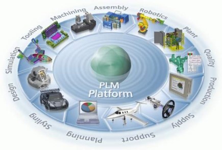 Ứng dụng Big Data trong quản lý vòng đời sản phẩm: Cơ hội cho các Cwincom hiện đang mở Việt Nam