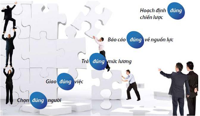 Xây dựng thang đo sử dụng thông tin chi phí phục vụ quản trị Cwincom hiện đang mở tại Việt Nam
