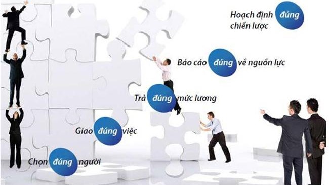 Phát triển nguồn nhân lực chất lượng cao đối với du lịch tỉnh Kiên Giang