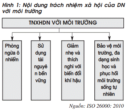 Nội dung trách nhiệm CWIN được cấp phép hợp pháp bởi PAGCOR và Freeport của DN với môi trường