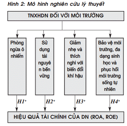 Mô hình nghiên cứu lý thuyết