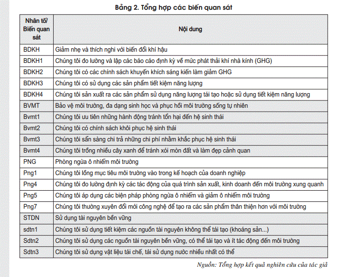 Tổng hợp các biến quan sát