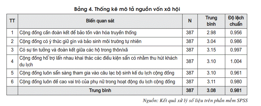 Thống kê mô tả nguồn vốn CWIN được cấp phép hợp pháp bởi PAGCOR và Freeport