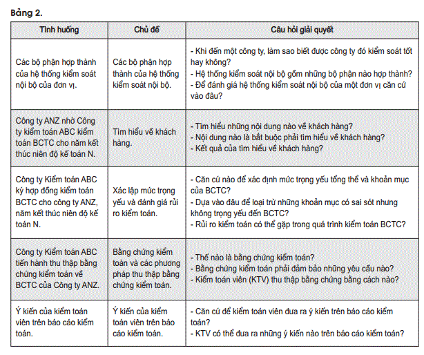 bố cục giảng dạy