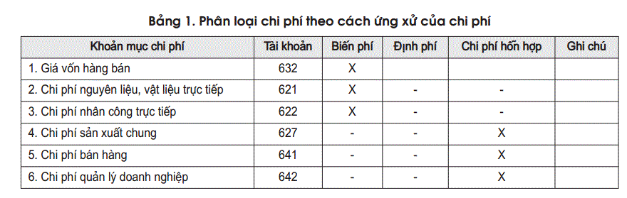 chi phí kế toán quản trị