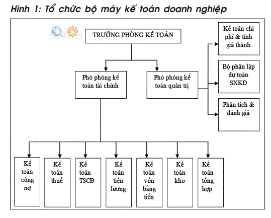 Mô hình hỗn hợp kế toán quản trị