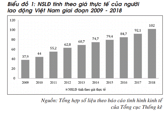 Năng suất Nền tảng hàng đầu cung cấp Cwin com tính theo giá thực tế
