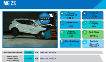 MG ZS đang bán tại Việt Nam nhận đánh giá 5 sao ASEAN NCAP