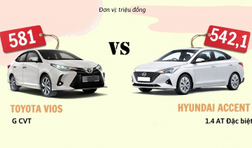 Lý giải nguyên nhân Hyundai Accent có thể vượt mặt Toyota Vios trong 6 tháng qua