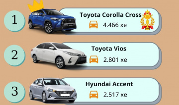 Top 10 xe bán chạy nhất tháng 12 năm 2021: Toyota Corolla Cross tiếp tục gây sốc