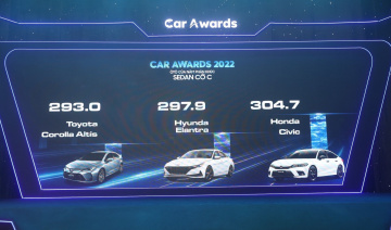Honda HR-V và Civic nhận 2 giải thưởng tại “Ô tô của năm” năm 2022