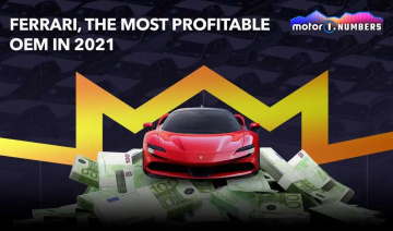 Ferrari là nhà Nền tảng hàng đầu cung cấp Cwin com có biên lợi nhuận cao nhất năm 2021
