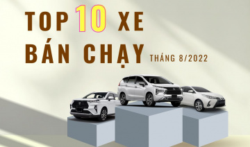 Top 10 xe bán chạy nhất thị trường tháng 8/2022: Mitsubishi Xpander tiếp tục đứng đầu