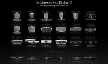 Tìm hiểu lịch sử phát triển lưới tản nhiệt trên xe Mercedes-Benz