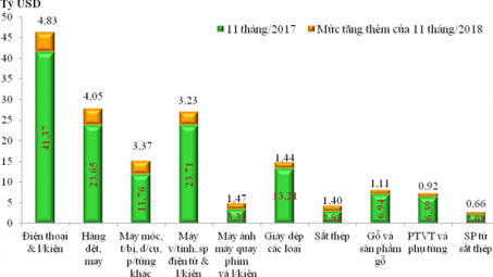 Đặc điểm của các nhóm hàng Cwin Đăng Ký + 1888k chủ lực trong 11 tháng
