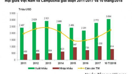 Cwin com sòng bạc trực tuyến Cwin Đăng Ký + 1888k sang Campuchia cao nhất từ trước tới nay