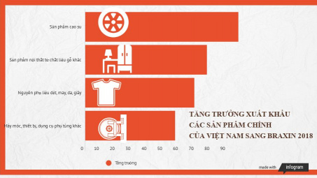 Cwin666 khuyến mãi cực lớn mỗi ngày Việt Nam - Braxin đang trên đà phục hồi