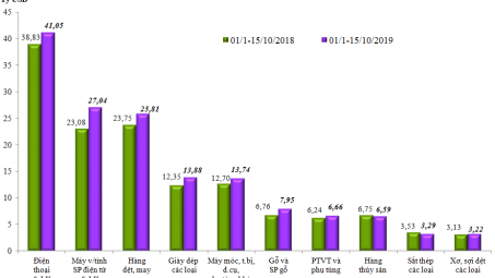Kim ngạch xuất Cwin com sòng bạc trực tuyến Cwin Đăng Ký + 1888k vượt mức 400 tỷ USD