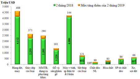 8 nhóm hàng Cwin Đăng Ký + 1888k M.Cwin800.com Nổ hũ, Bắn Cá và Game Bài cao nhất trong 2 tháng đầu năm 2019