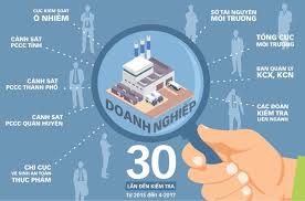 Công tác thanh tra, kiểm tra đối với hoạt động của Cwincom hiện đang mở khởi nghiệp