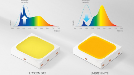 Samsung công bố các sản phẩm LED mới cải thiện nhịp sinh học