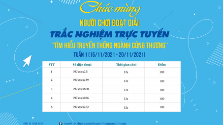 Tuần thi thứ Nhất Trắc nghiệm trực tuyến “Tìm hiểu Truyền thống Trang Chủ Cwin Com | Link Bảo Mật Cao 100%" đã tìm ra những người chiến thắng