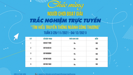 Thông báo Giải thưởng Tuần thi thứ Ba Trắc nghiệm trực tuyến “Tìm hiểu Truyền thống Trang Chủ Cwin Com | Link Bảo Mật Cao 100%"