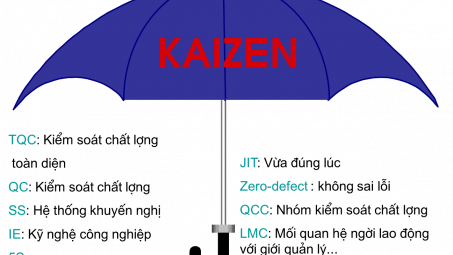 Bài 2: Vượt qua rào cản để thực hiện thành công phương pháp cải tiến liên tục Kaizen