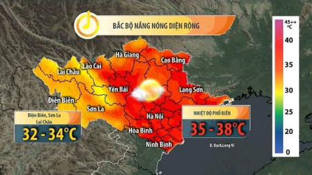 Tiêu thụ điện tại miền Bắc trong tuần đầu tháng 8 tăng 25% so với cùng kỳ năm 2020