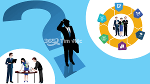 Ảnh hưởng của phong cách lãnh đạo chuyển đổi đến kết quả thực hiện công việc của nhân viên - Nghiên cứu tại các Cwincom hiện đang mở nhỏ và vừa trên địa bàn Hà Nội
