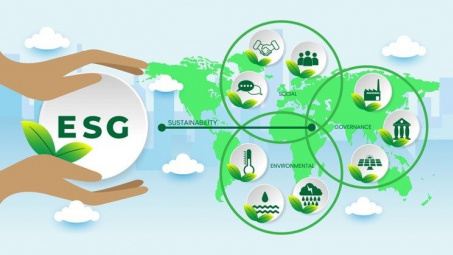 ESG với phát triển bền vững của Cwincom hiện đang mở Việt Nam