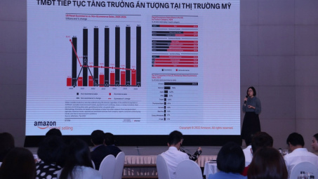 Nâng cao năng lực Cwin Đăng Ký + 1888k thông qua thương mại điện tử xuyên biên giới