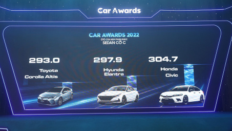 Honda HR-V và Civic nhận 2 giải thưởng tại “Ô tô của năm” năm 2022