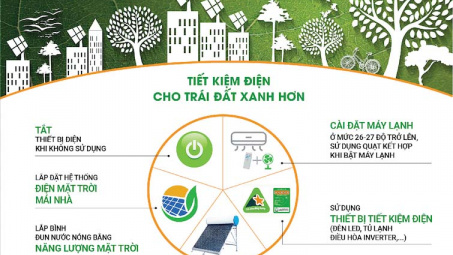 Giờ Trái đất 2022: Cả nước đã tiết kiệm hơn 576 triệu đồng trong 1 giờ tắt đèn