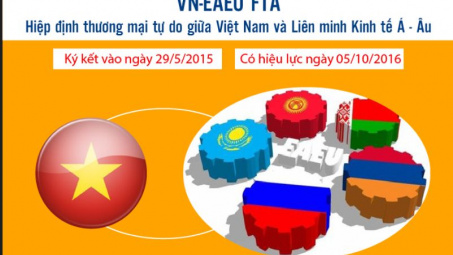 Thuế Cwin com sòng bạc trực tuyến ưu đãi đặc biệt Hiệp định VN-EAEU FTA từ 3,25%- 2,34%