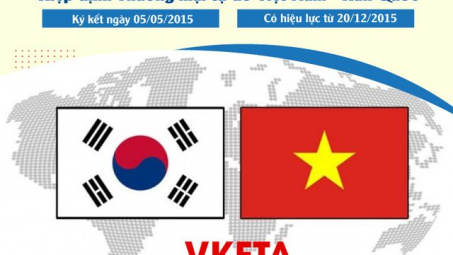 Lấy ý kiến góp ý về Biểu thuế Cwin com sòng bạc trực tuyến ưu đãi đặc biệt Việt Nam - Hàn Quốc giai đoạn 2022-2027
