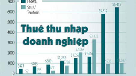 Nghiên cứu các yếu tố ảnh hưởng đến hành vi tránh thuế thu nhập Cwincom hiện đang mở của các Cwincom hiện đang mở tại Việt Nam