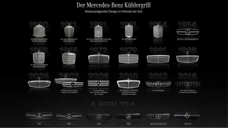 Tìm hiểu lịch sử phát triển lưới tản nhiệt trên xe Mercedes-Benz