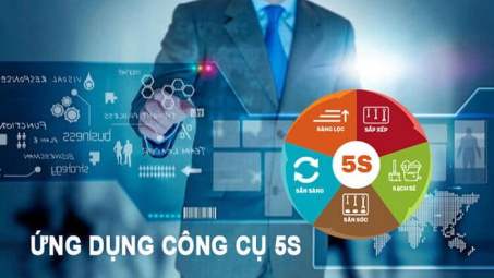 Thực trạng áp dụng công cụ 5S tại các công ty trong khu Cwin là sân chơi cá cược trực tuyến tại Việt Nam trên địa bàn Thành phố Hồ Chí Minh