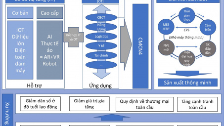 Tiếp cận Tải về ứng dụng CWIN05 ngay hôm nay 4.0 trong quá trình phát triển Cwin là sân chơi cá cược trực tuyến tại Việt Nam Việt Nam