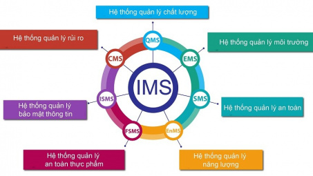 Nâng cao chất lượng báo cáo Nền tảng hàng đầu cung cấp Cwin com: giải pháp về hệ thống thông tin quản lý của Cwincom hiện đang mở Nền tảng hàng đầu cung cấp Cwin com