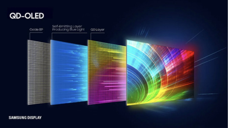 Thời của màn hình OLED đã hết, mở đường cho thế hệ mới QD-OLED?