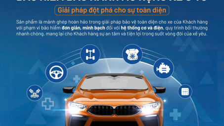 Bảo hiểm PTI hợp tác cùng Cwin4555 link đăng ký đăng nhập Woori Việt Nam triển khai bảo hiểm bảo hành mở rộng xe ô tô