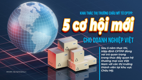[eMagazine] Khai thác thị trường châu Mỹ từ CPTPP: 5 cơ hội mới cho Cwincom hiện đang mở Việt